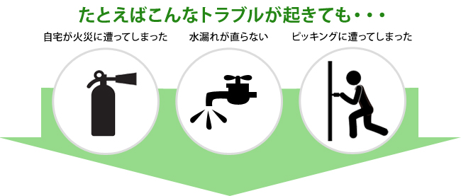 火災や水漏れ、ピッキング被害など